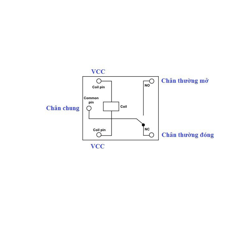 Relay (rờ le) 5 chân SongLe 3v/ 5v/ 12v/ 24v/ 48v 10a 95