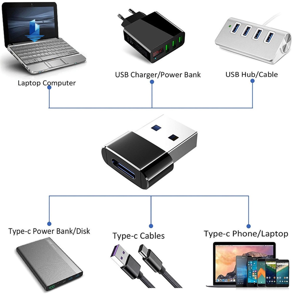 Đầu Chuyển Đổi Type C Sang Usb Bằng Hợp Kim