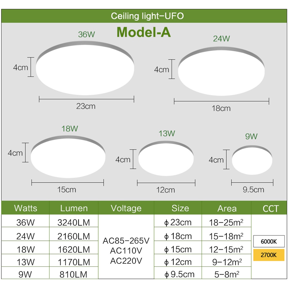 Đèn LED Gắn Trần Hình Vuông 48W/36W/24W/18W Ánh Sáng Trắng Ấm Áp