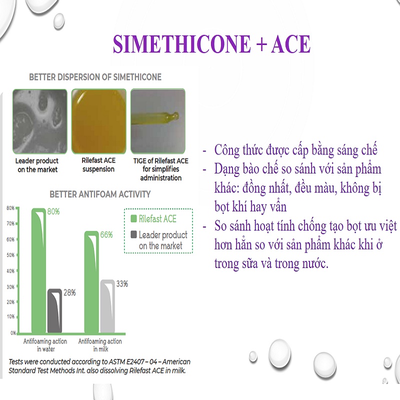 MEN TIÊU HÓA RILEFAST ACE - NHẬP KHẨU ITALY