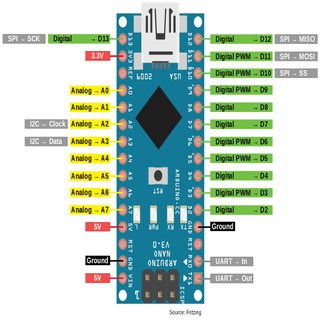 MẠCH ARDUINO NANO V3 , bo mạch lập trình điều khiển arduino