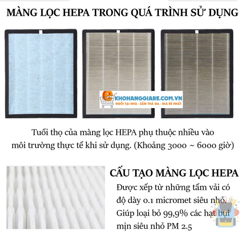 Màng lọc Hepa và than hoạt tính thay thế cho máy lọc không khí - lọc bụi mịn, khử mùi, khử khuẩn