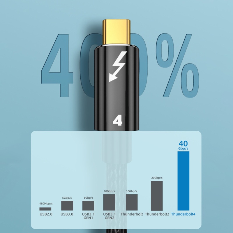 Cáp Sạc Nhanh PD100W 8K 60Hz 40Gbps USB-C Cho Điện Thoại / Máy Tính Bảng / Laptop