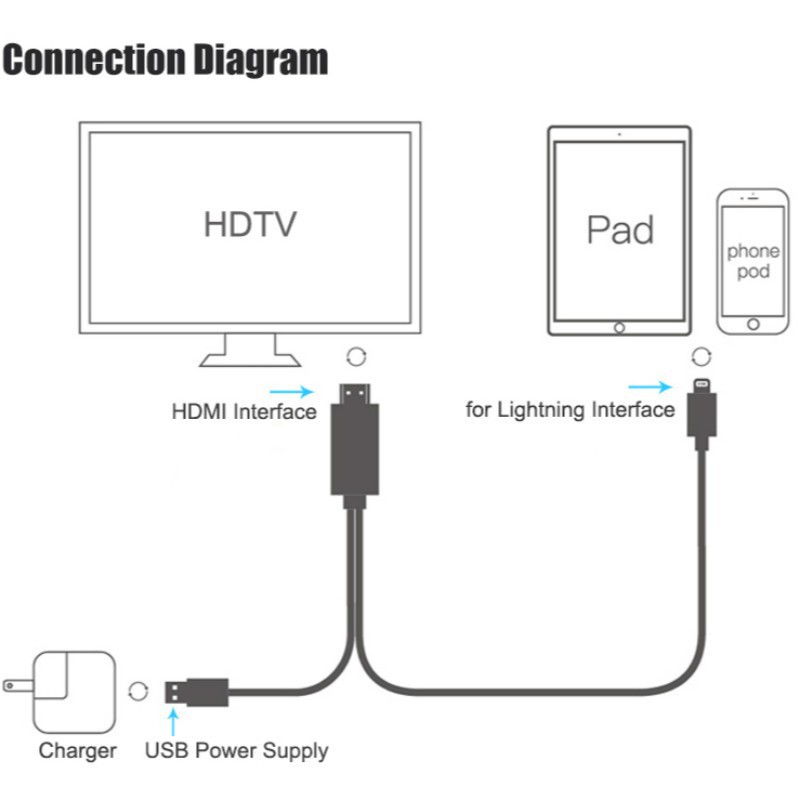 Cáp chuyển đổi từ cổng lightning sang HDMI cho iPhone X 8 7 6s 5 iPad Pro Air