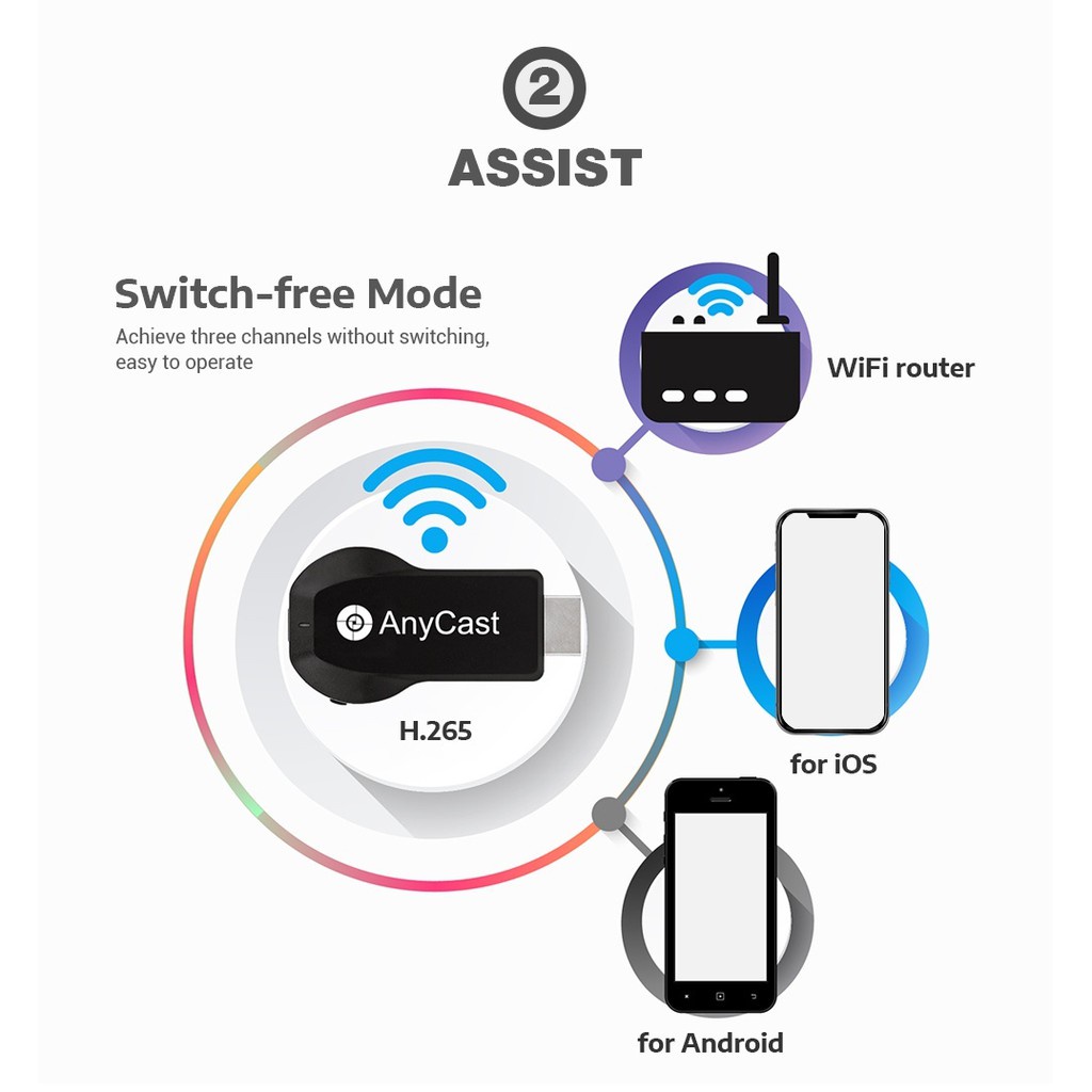 Anycast M9 Plus Wifi Display Receiver M4 M2 Plus Casting Function PC Projector Miracast HDMI TV Stick Dongle MiraScreen