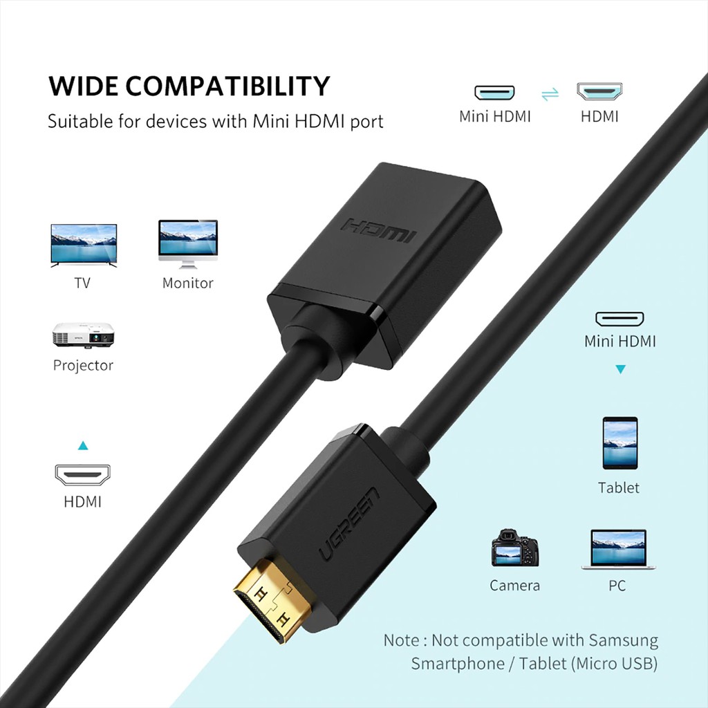 Cáp Mini HDMI ra HDMI 2.0 Hỗ trợ 4K@60Hz  UGREEN 20137 - Dài 22cm