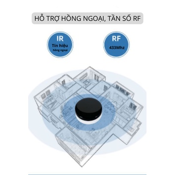 Điều Khiển Thiết Bị Hồng Ngoại, Khóa Thông Minh, Qua App Tuya/ Smartlife Từ Xa