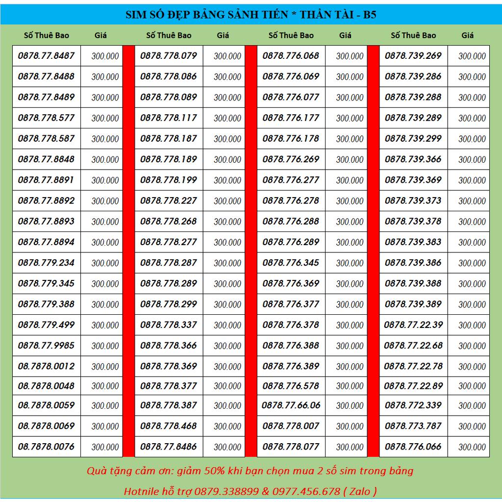 Sim số đẹp, sim vinaphone, sim data 120GB/tháng, sim 4G,đồng giá 300k số đẹp