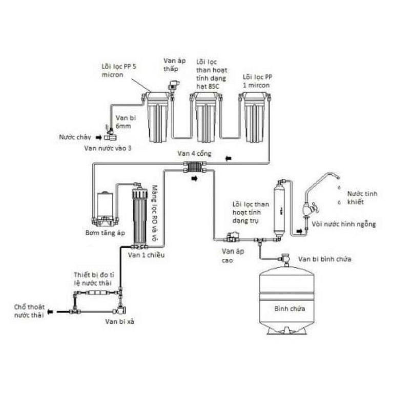 Máy lọc nước RO Tân Á Nano – 9 lõi(Miễn phí vận chuyển miền bắc và miền trung)