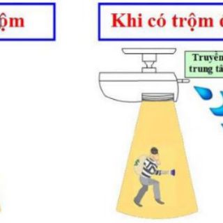CHỐNG TRỘM HỒNG NGOẠI