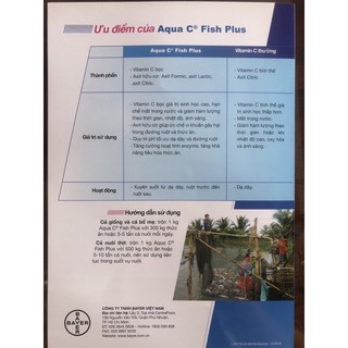 Vitamin C - Aqua C Fish Plus- bayer - cá cảnh