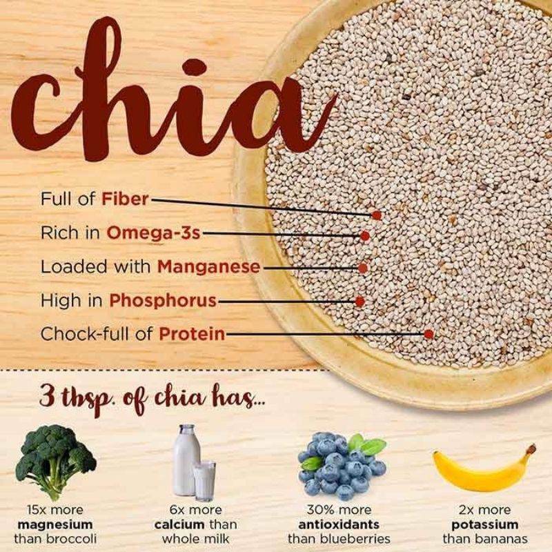 Hạt chia trắng NUTIVA MỸ 343gr