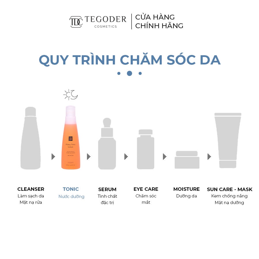 Nước dưỡng chống oxy hoá làm mềm da chiết xuất mật ong Ethiopia Tegoder Honey tonic lotion 200 ml mã 9021