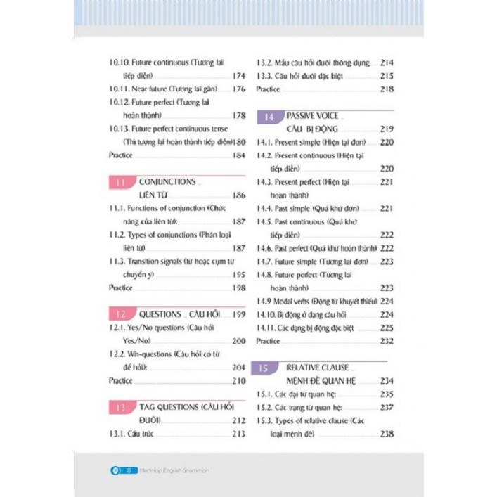 Sách - Mindmap English Grammar - Ngữ Pháp Tiếng Anh Bằng Sơ Đồ Tư Duy