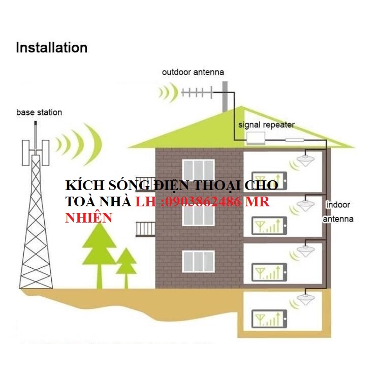 BỘ KÍCH SÓNG DI ĐÔNG 2G 4G CHO VĂN PHÒNG BỊ MẤT SÓNG