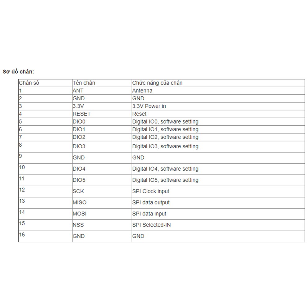 Mạch Thu Phát RF Lora SX1278 433Mhz Ra-01 10km