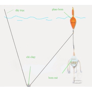 Bộ lồng câu cá- bom câu cá mè, chép