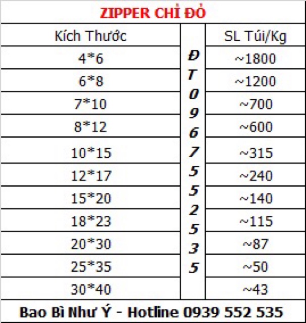 100gr túi zip chỉ đỏ nhiều size(Hàng có sẵn)