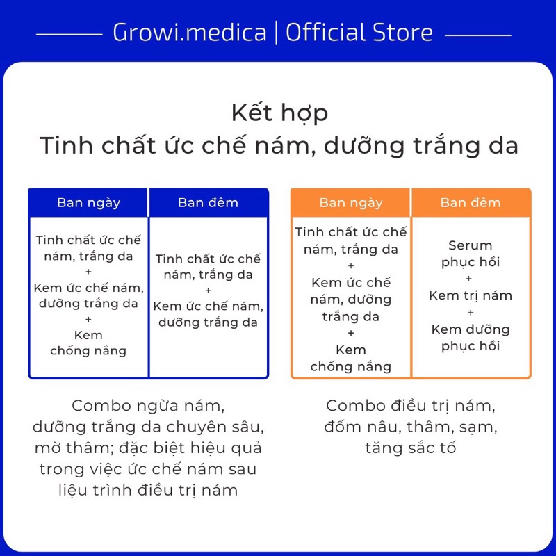 Tinh chất ứ.c chế nám, ngừa nám, dưỡng trắng da Growi.medica 30ml