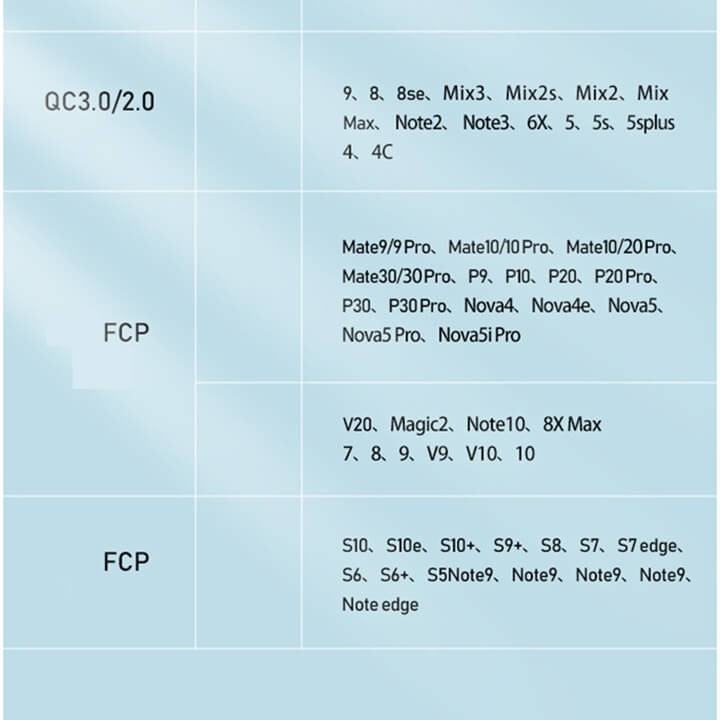 CỦ SẠC NHANH 22.5W REMAX RP-U111