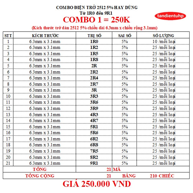 Trở dán 2512 5% từ 1R đến 9R1 25 con một dây