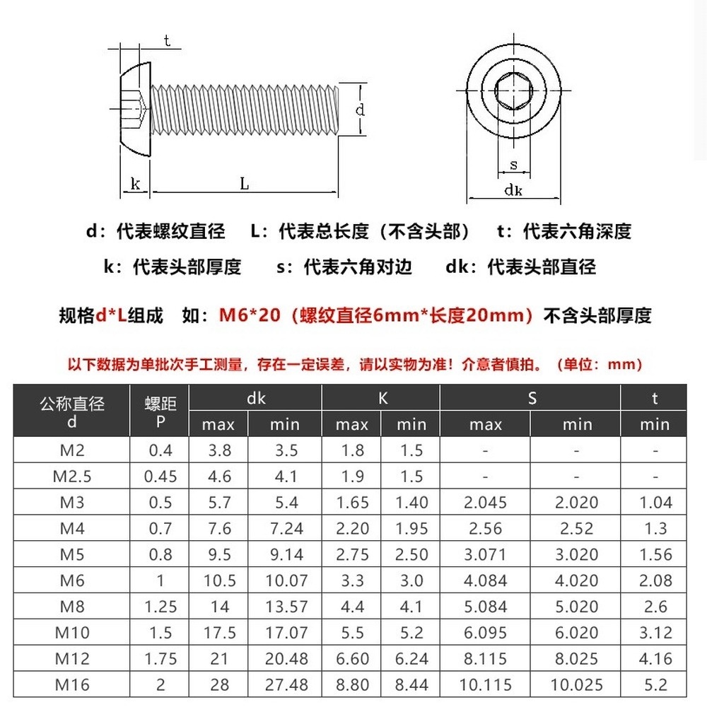 Ốc Vít Đầu Lục Giác Tròn / Tròn Màu Đen 10.9 M2 / M2.5 / m3 / M4 / M5 / M6 Chuyên Dụng