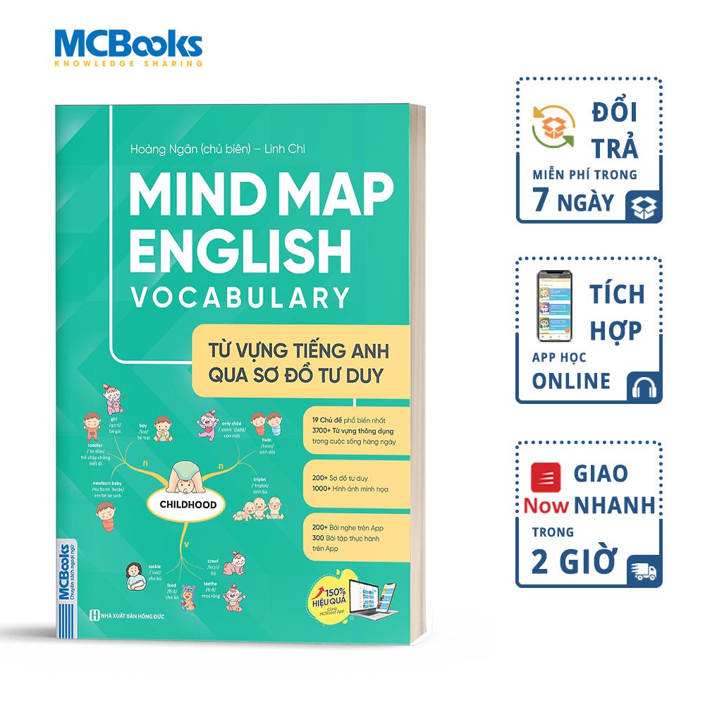 Sách - Mind map English Vocabulary - Từ vựng tiếng Anh qua sơ đồ tư duy - Học Kèm App Online