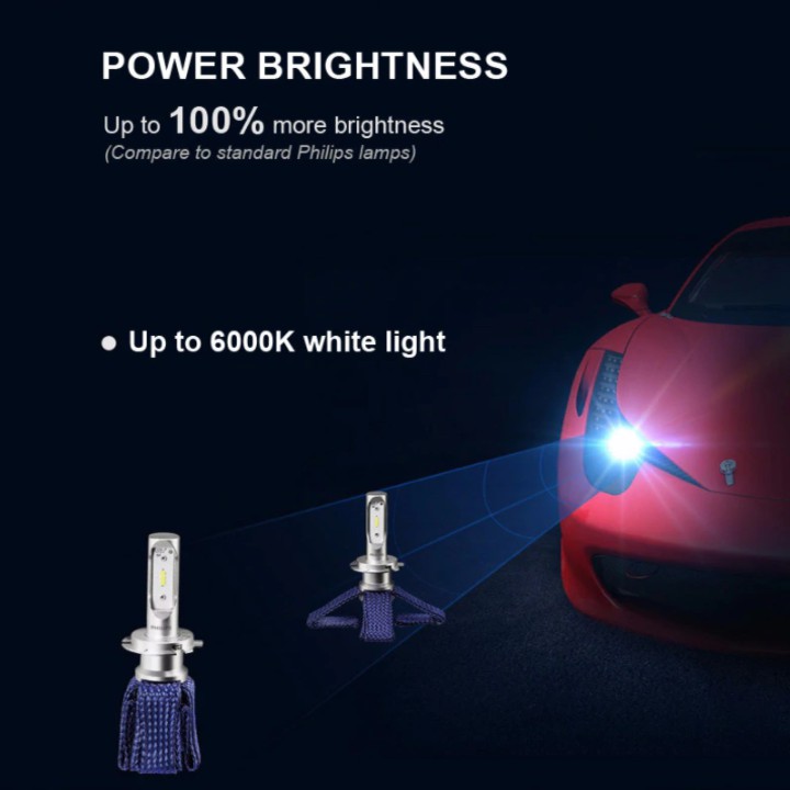 Bộ 2 Bóng đèn pha ô tô Philips - Công suất: 17W, điện áp 12V 6000K LED H4