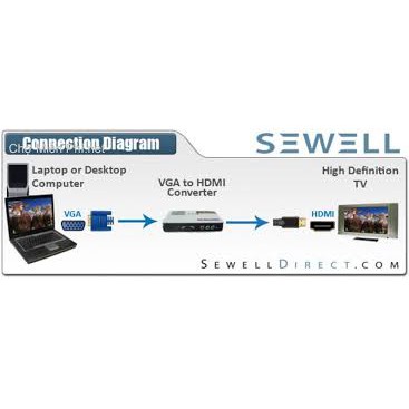 Bộ chuyển VGA sang HDMI 1080P FJGEAR VH001 - Hãng FJGEAR phân phối