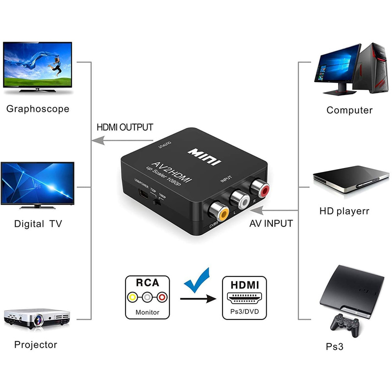 Bộ Thiết Bị Chuyển Đổi Âm Thanh Rca Sang Hdmi 1080p Av Sang Hdmi Rca Cvbs Kèm Phụ Kiện