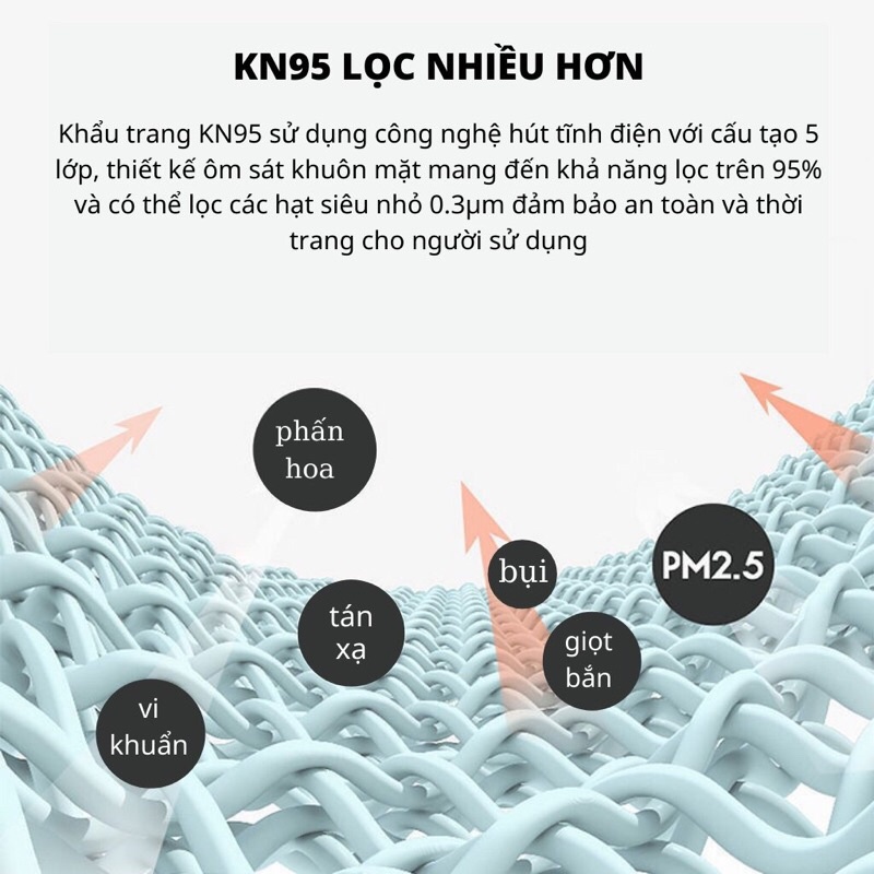 Combo 20 chiếc khẩu trang KN 95 có 5 lớp cao cấp lọc không khí kháng khuẩn chống bụi