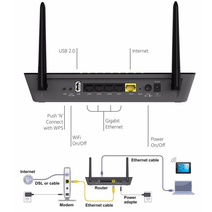 Bộ Phát Sóng Wifi Router NETGEAR R6220 Chuẩn AC 1200 Mbps 2.4G & 5G