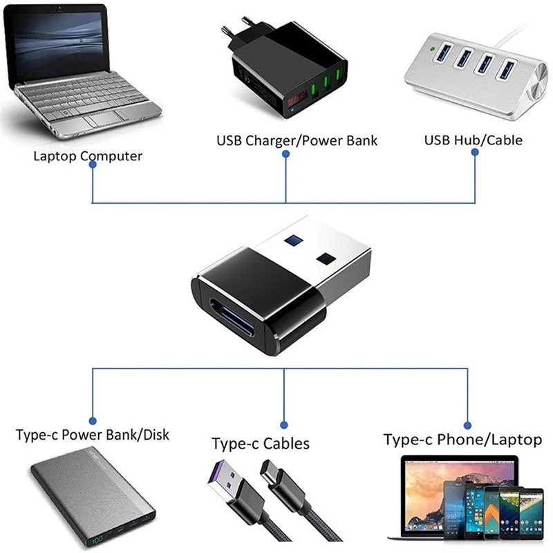 Thiết bị chuyển đổi cổng Type-c sang đầu USB Mini cho Laptop macbook Huawei Samsung và các dòng điện thoại khác