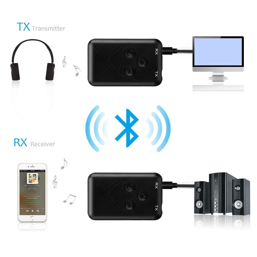 Bộ thu phát tín hiệu không dây 2 trong 1 âm thanh nổi Bluetooth 4.2 3.5 điều hợp âm thanh MP3 AUX cho TV gia đình