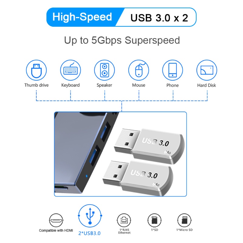 Bộ Chuyển Đổi Usb 3.0 Hub Cho Surface Pro 4 / 5 / 6 4k Hdmi-Compatible 5gbps