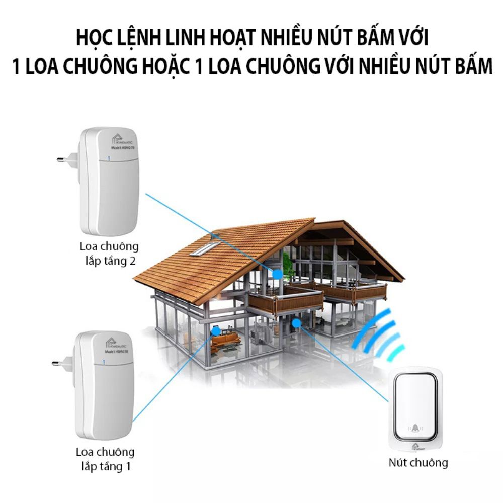 Chuông cửa không dây không pin thông minh chống nước Homematic HBM078