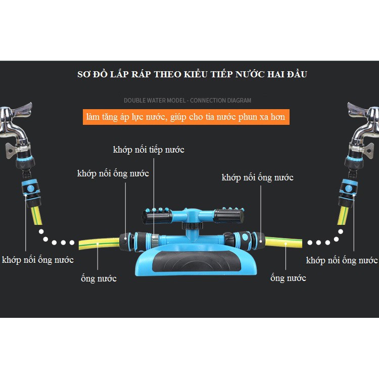 Vòi phun tưới cây xoay tròn 360 độ (cỡ lớn). Tặng kèm 1 khớp nối cấp nước cho béc phun