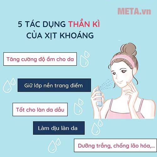 Xịt Khoáng Tinh Chất Rau Má Derma Cica Mist 3w Clinic Hàn Quốc