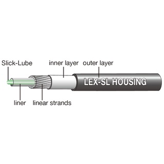 Vỏ Dây Thắng / dây đề xe đạp JAGWIRE ( 1 mét )