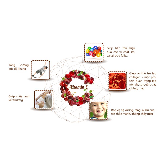 ✔️️️C NATTU Kids - Tăng cường sức đề kháng, Giúp cơ thể bé khoẻ mạnh - Tuệ Linh | BigBuy360 - bigbuy360.vn