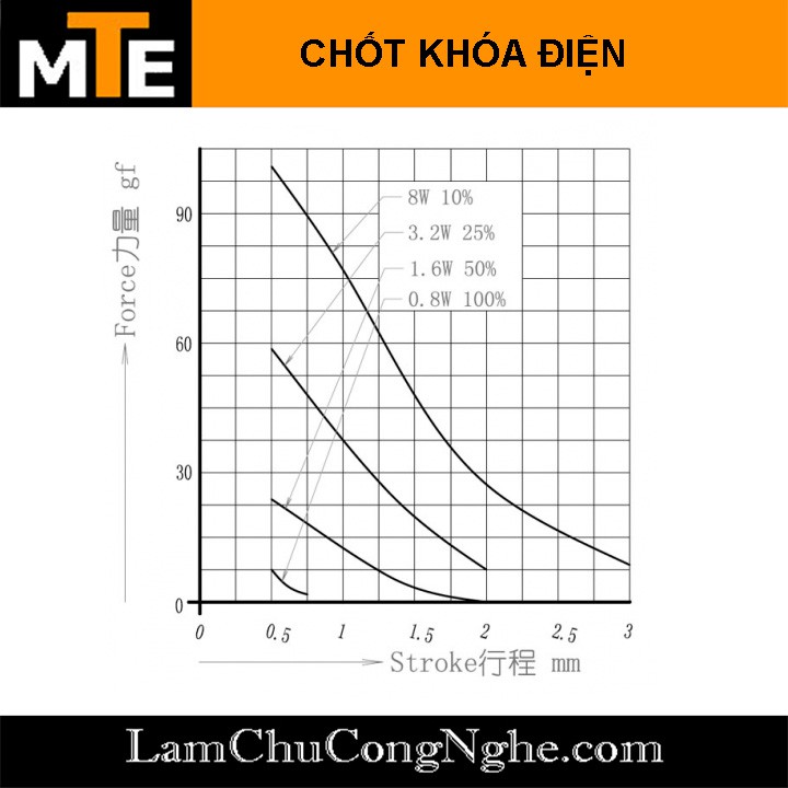 Khóa điện mini 6V DIY két sắt mini