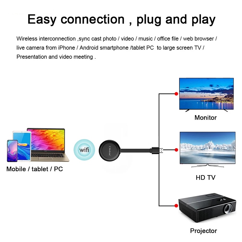 Thiết bị HDMI không dây G38 xuất hình ảnh FullHD 1080p hỗ trợ Google App