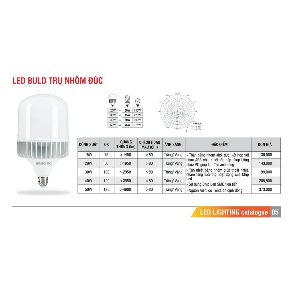 Bóng led trụ nhôm đúc NANOLED