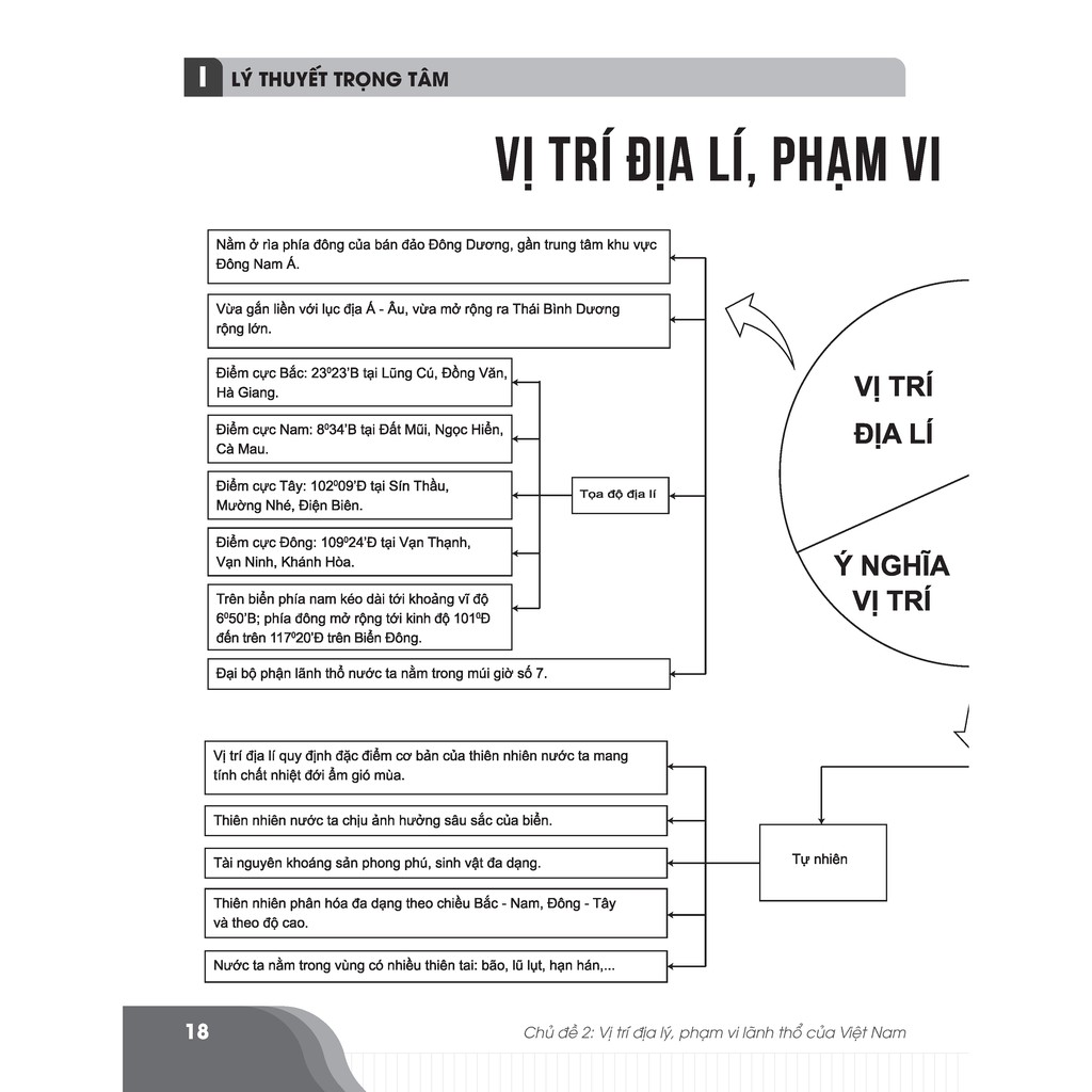 Sách - Bí quyết chinh phục điểm cao kì thi THPT Quốc gia môn Địa lí - Ôn thi đại học - Chính hãng CCbook