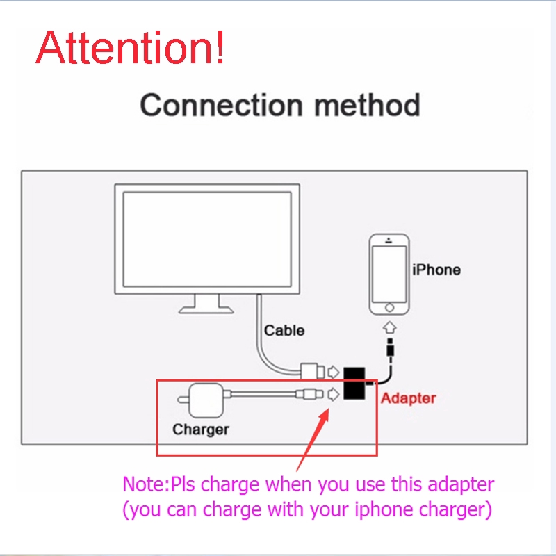 Dây cáp HDMI HD AV 1080P chuyển chui Lighting thành cổng HDMI dành cho iPad IOS iPhone 11 Pro Max X XS XR