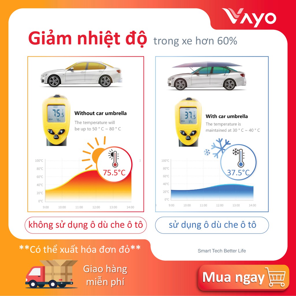 Ô che ô tô, dù bảo vệ xe hơi thông minh Vayo Smart Car Umbrella điều khiển bằng remote, giảm nhiệt độ, bảo nội thất xe