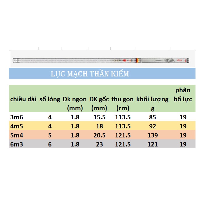 cần câu lục mạch thần kiếm f1,5h,6h tặng kèm ngọn phụ