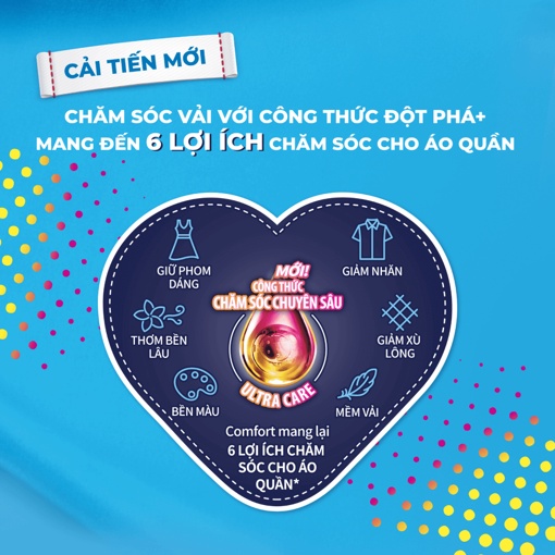 Nước Xả Vải Comfort Túi  1 Lần Xả Hương Ban Mai