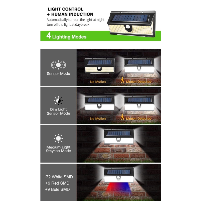 Đèn Led Năng Lượng Mặt Trời Gắn Tường Cảm Biến Chuyển Động Chống Nước IP65 190Led