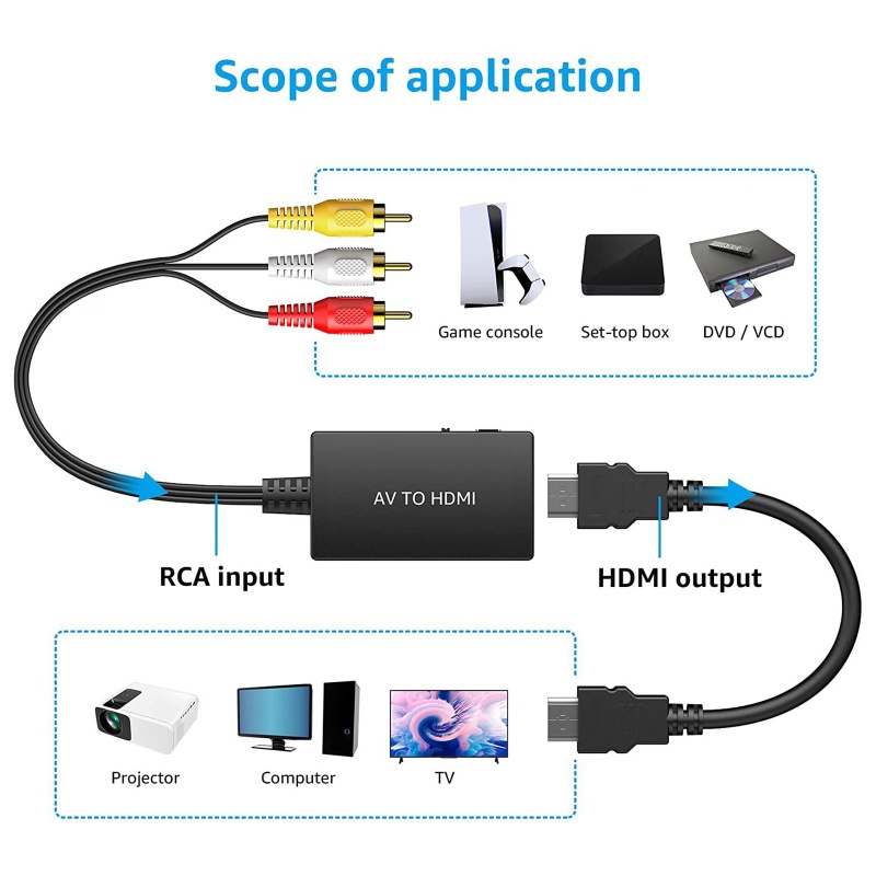 Đầu Chuyển Đổi RCA Sang 1080P Cho PS3 STB DVD